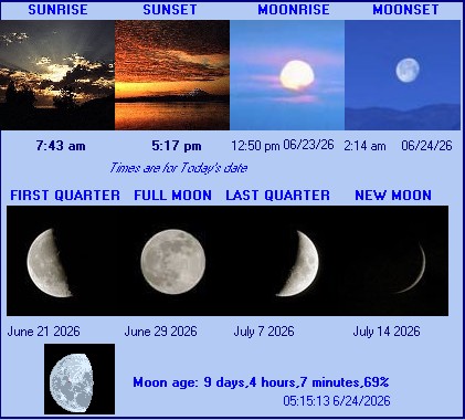 Moon age: 6 days,11 hours,37 minutes,41%